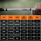 1 of 220 The Testament of Time Spinning Rod - Limited Edition Rod