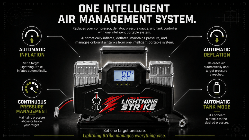 Thor’s Lightning StrikePro™ 12V Portable Air Compressor | 10.6 CFM Automatic Inflation & Deflation
