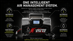 Thor’s Lightning StrikePro™ 12V Portable Air Compressor | 10.6 CFM Automatic Inflation & Deflation